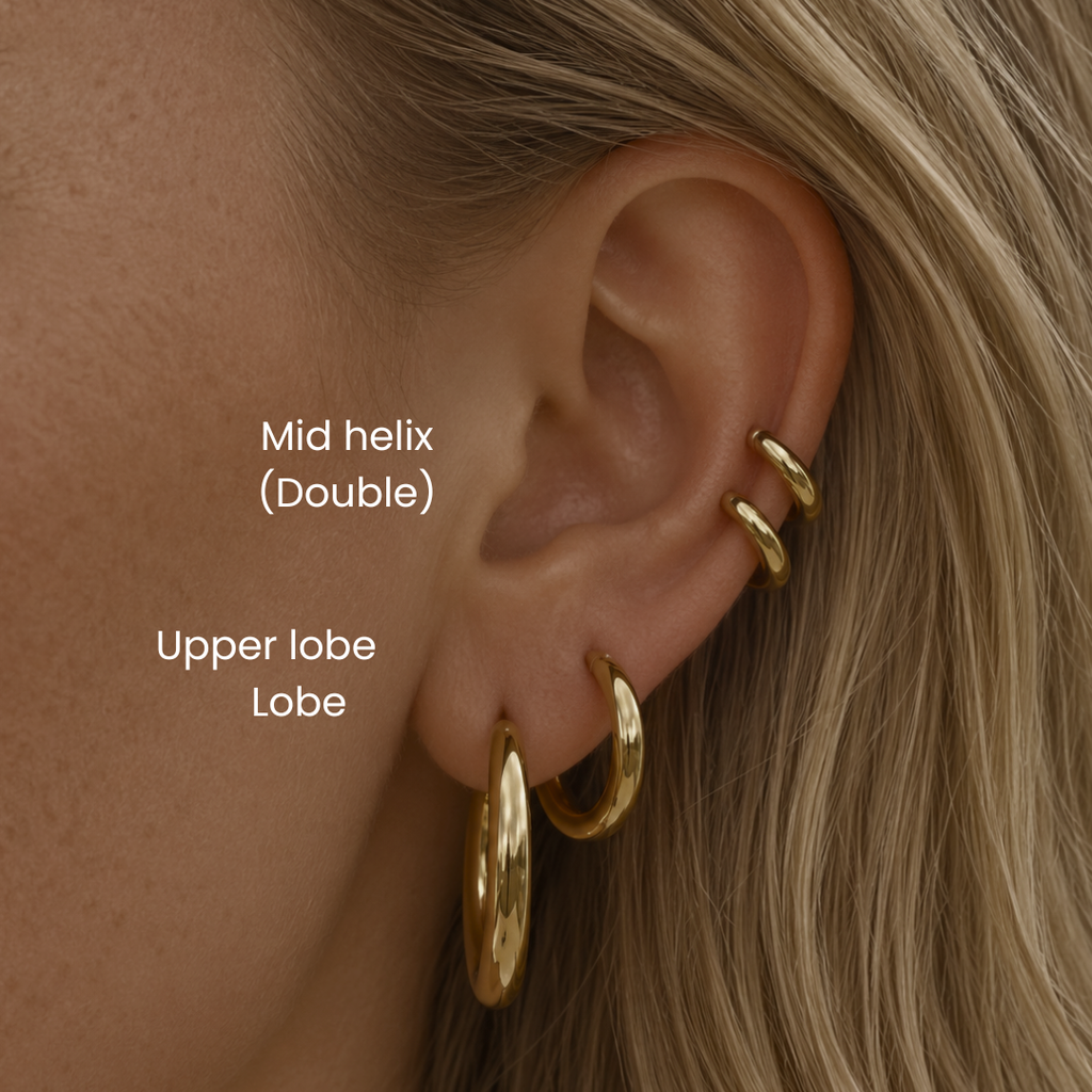 Close-up of a blonde woman’s ear featuring double mid helix gold hoop earrings, an upper lobe gold hoop, and a classic lobe hoop, labeled to show ear piercing placements.