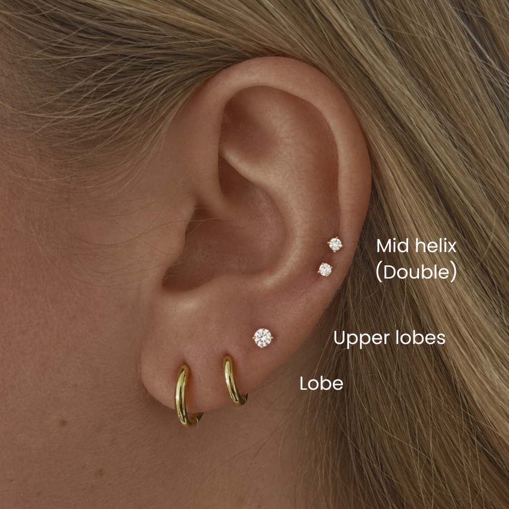 Close-up of a blonde woman’s ear featuring double mid helix piercings, upper lobe diamond studs, and gold lobe hoop earrings, labeled to show ear piercing placement locations.